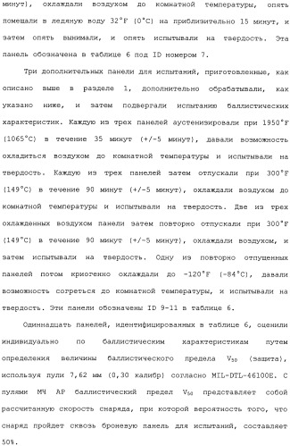 Высокотвердые, с высокой ударной вязкостью сплавы на основе железа и способы их изготовления (патент 2481417)
