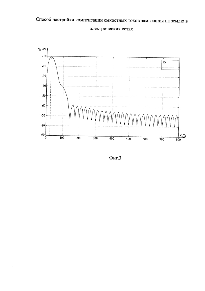 Способ настройки компенсации емкостных токов замыкания на землю в электрических сетях (патент 2644582)