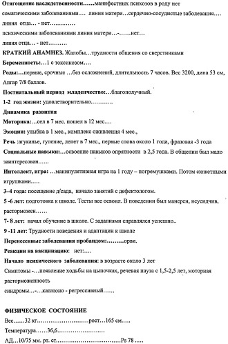 Способ психопатологической оценки психического состояния детей раннего и дошкольного возраста (патент 2497453)