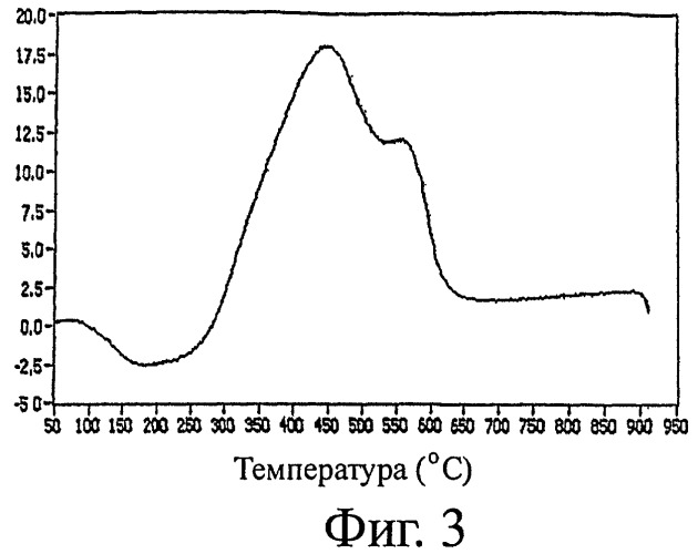 Усовершенствованный компонент, аккумулирующий кислород (патент 2440184)