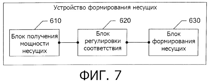 Способ и устройство формирования несущей и дистанционный радиоблок (патент 2539311)