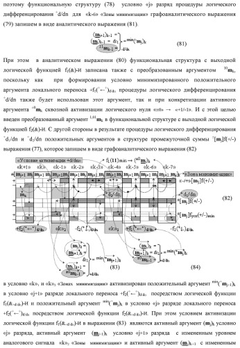 Способ преобразования «-/+»[mj]f(+/-) → ±[mj]f(+/-)min структуры аргументов аналоговых логических сигналов «-/+»[mj]f(+/-) - "дополнительный код" в условно минимизированную позиционно-знаковую структуру аргументов ±[mj]f(+/-)min троичной системы счисления f(+1,0,-1) и функциональная структура для его реализации (варианты русской логики) (патент 2503123)