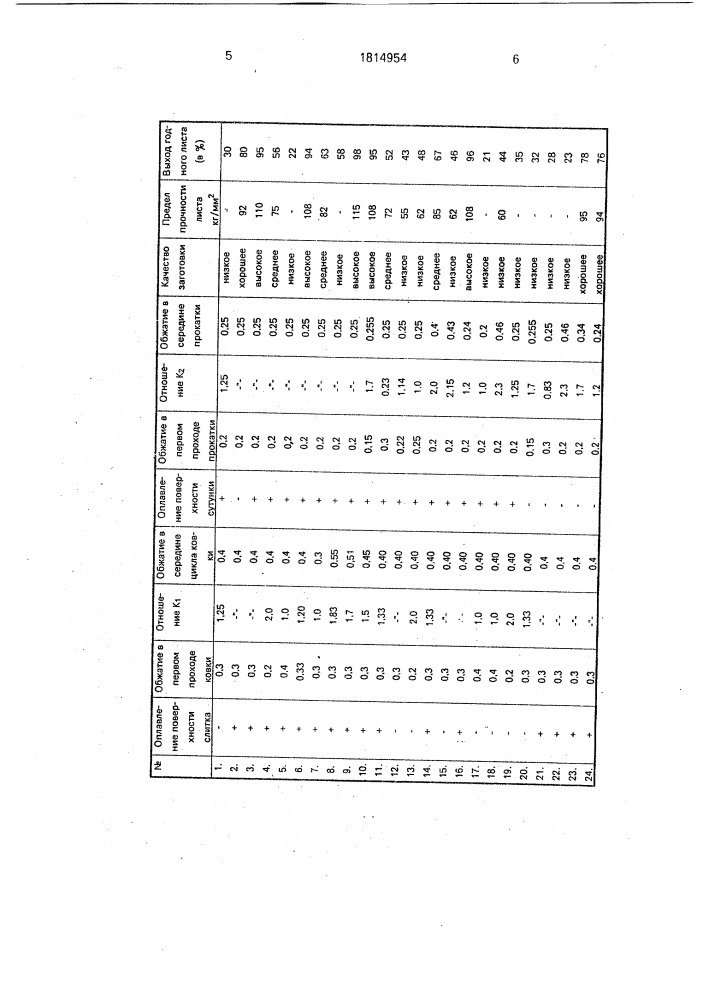 Способ изготовления листов из тугоплавких металлов (патент 1814954)