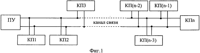Способ информационного обмена в системе телемеханики (патент 2540812)