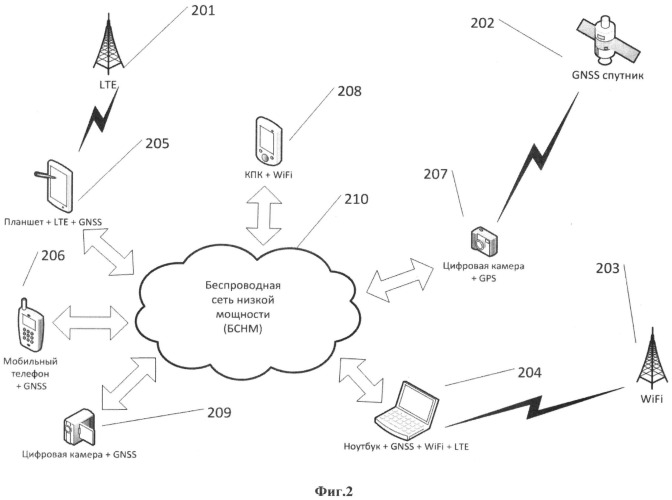 Вспомогательный способ и система для обнаружения беспроводных сигналов мобильными устройствами (патент 2533310)