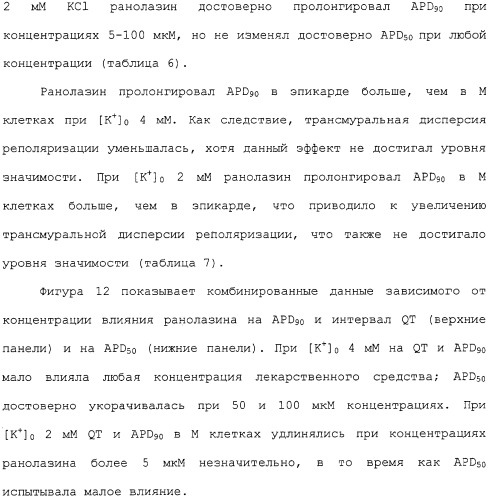 Применение ранолазина для изготовления лекарственного средства для лечения аритмий (патент 2325161)
