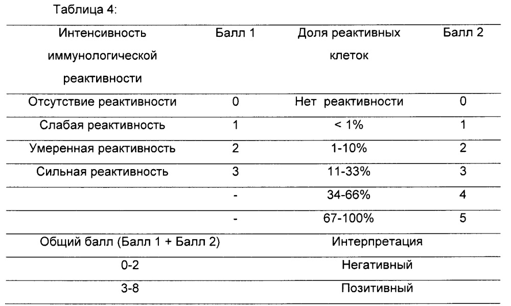 Новое антитело к cxcr4 и его применение для выявления и диагностики рака (патент 2636345)