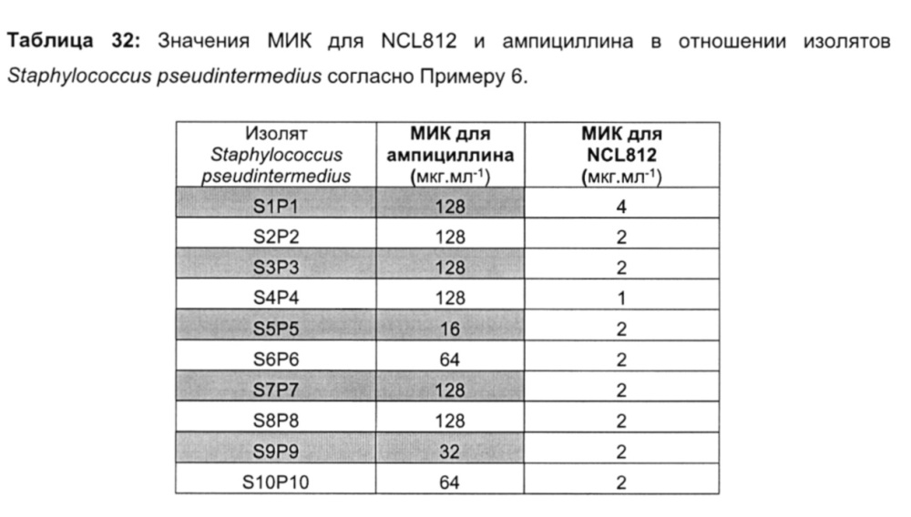 Соединения и способы лечения инфекций (патент 2666540)