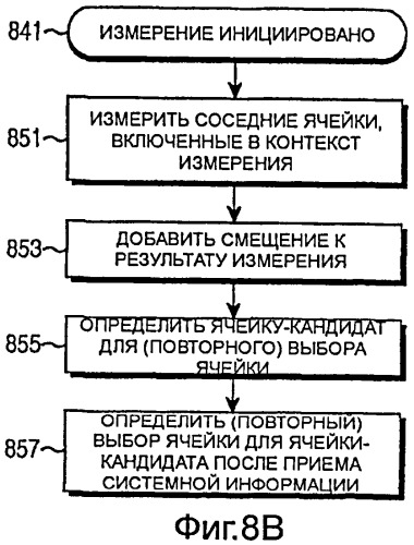 Устройство и способ выполнения выбора ячейки для домашней ячейки или частной сети в системе мобильной связи (патент 2435308)