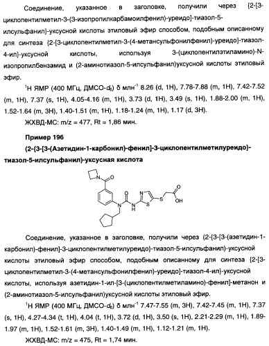 Мочевинные активаторы глюкокиназы (патент 2443691)