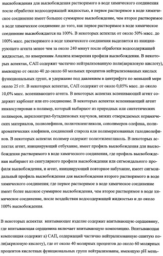 Впитывающие изделия, содержащие впитывающие материалы, проявляющие свойства отбухания/ вторичного набухания (патент 2490029)