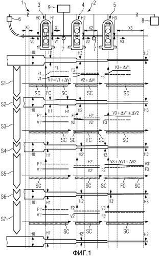 Способ регулирования толщины при выходе раската, который проходит через многоклетьевую линию прокатного стана, разомкнутое и/или замкнутое управляющее устройство и прокатный стан (патент 2477661)