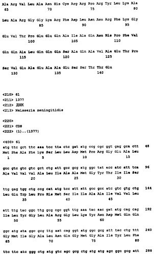 Пептид со свойствами антигена neisseria meningitidis, кодирующий его полинуклеотид, вакцина для лечения или предотвращения заболеваний или состояний, вызванных neisseria meningitidis, (варианты), антитело, связывающееся с указанным пептидом (патент 2252224)