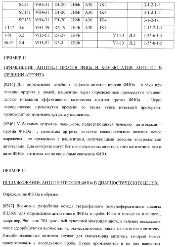 Антитела, специфичные к фактору некроза опухолей, и их применение (патент 2377253)