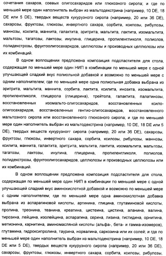 Композиция натурального интенсивного подсластителя, используемая к столу (патент 2425589)