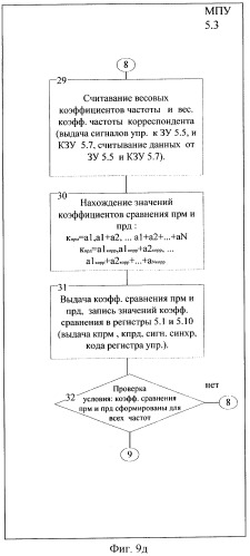 Радиолиния с программной перестройкой рабочей частоты (патент 2273099)