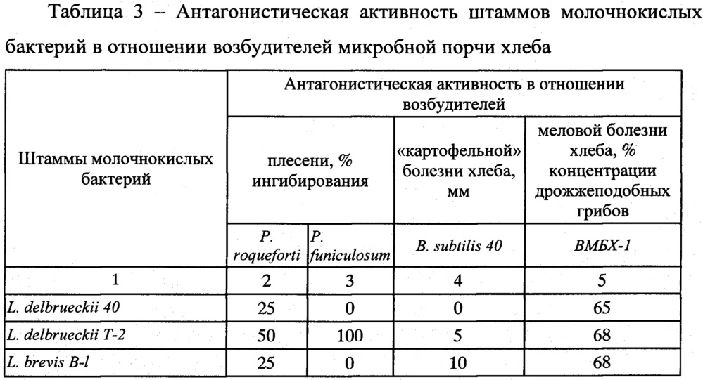 Способ приготовления закваски (патент 2626150)