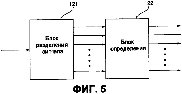 Устройство и способ для кодирования и декодирования сигнала (патент 2414009)