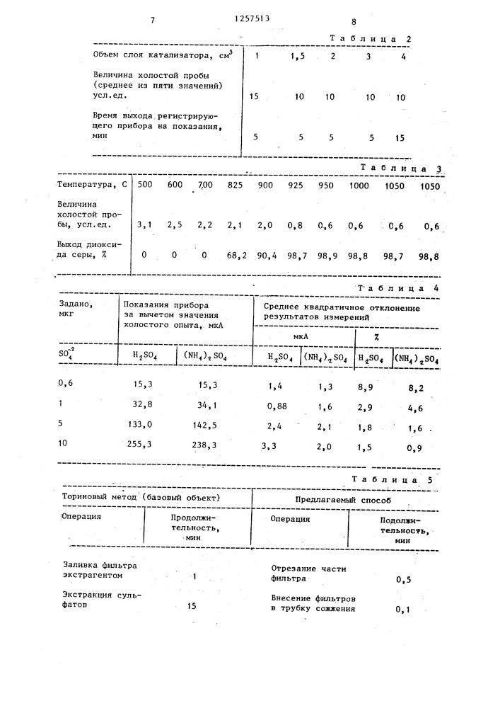 Способ определения аэрозолей серной кислоты и сульфатов (патент 1257513)