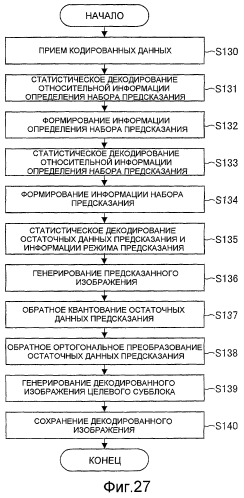 Устройство кодирования изображения, способ кодирования изображения, устройство декодирования изображения, способ декодирования изображения, программа и запоминающий носитель (патент 2496252)