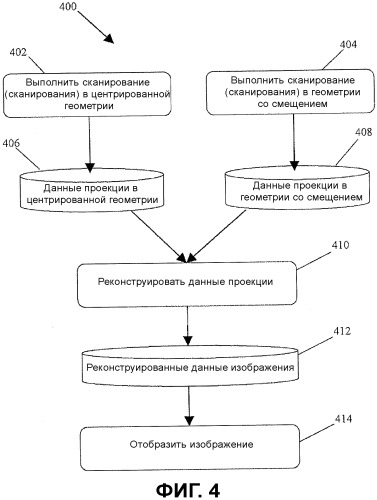 Способ и устройство для формирования изображений в большом поле зрения, и детектирования и компенсации артефактов движения (патент 2529478)