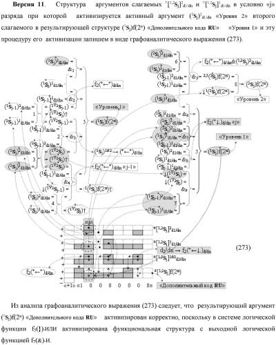 Функциональная выходная структура условно разряда &quot;j&quot; сумматора fcd( )ru с максимально минимизированным технологическим циклом  t  для промежуточных аргументов слагаемых (2sj)2 d1/dn &quot;уровня 2&quot; и (1sj)2 d1/dn &quot;уровня 1&quot; второго слагаемого и промежуточных аргументов (2sj)1 d1/dn &quot;уровня 2&quot; и (1sj)1 d1/dn &quot;уровня 1&quot; первого слагаемого формата &quot;дополнительный код ru&quot; с формированием результирующих аргументов суммы (2sj)f(2n) &quot;уровня 2&quot; и (1sj)f(2n) &quot;уровня 1&quot; в том же формате (варианты русской логики) (патент 2480814)