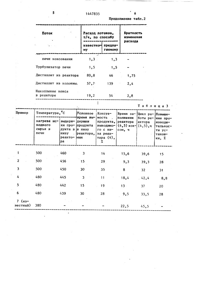 Способ получения кокса из нефтяных остатков (патент 1447835)