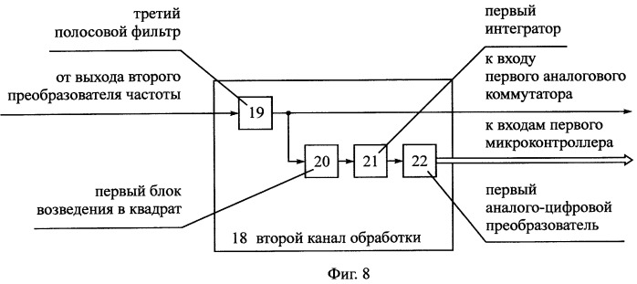 Способ радиосвязи между подвижными объектами (патент 2251808)