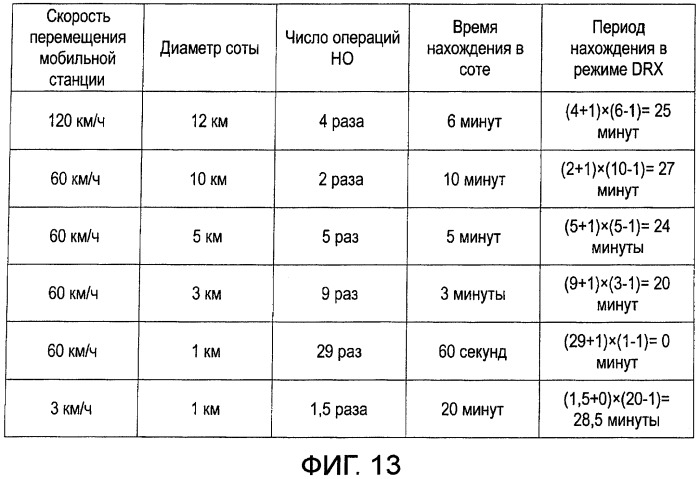 Способ передачи обслуживания между базовыми станциями, система радиосвязи, способ управления drx, базовая станция и терминал связи (патент 2474051)