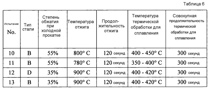 Горячекатаный, холоднокатаный и плакированный стальной лист, имеющий улучшенную равномерную и локальную пластичность при высокой скорости деформации (патент 2543590)