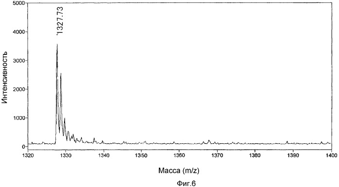 Способ определения молекулярной массы соединения, содержащего моноэфир фосфорной кислоты, и добавка для масс-спектрометрии (патент 2326377)