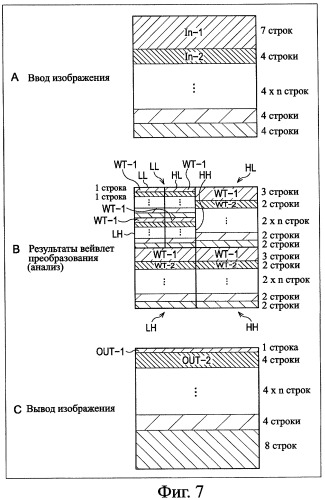 Устройство и способ кодирования, устройство и способ декодирования и система передачи (патент 2340114)