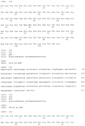 Pscaxcd3, cd19xcd3, c-metxcd3, эндосиалинxcd3, epcamxcd3, igf-1rxcd3 или fap-альфаxcd3 биспецифическое одноцепочечное антитело с межвидовой специфичностью (патент 2547600)