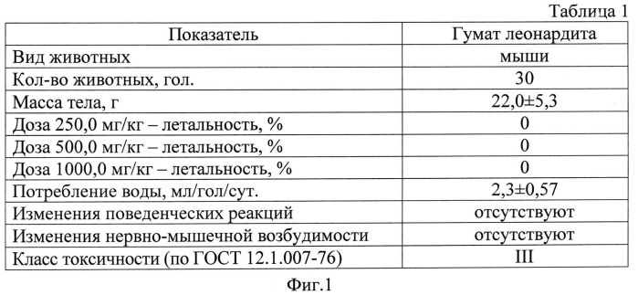 Мембранопротекторное средство (патент 2538803)