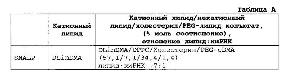 Композиции и способы ингибирования экспрессии генов аполипопротеина с-iii (арос3) (патент 2631805)