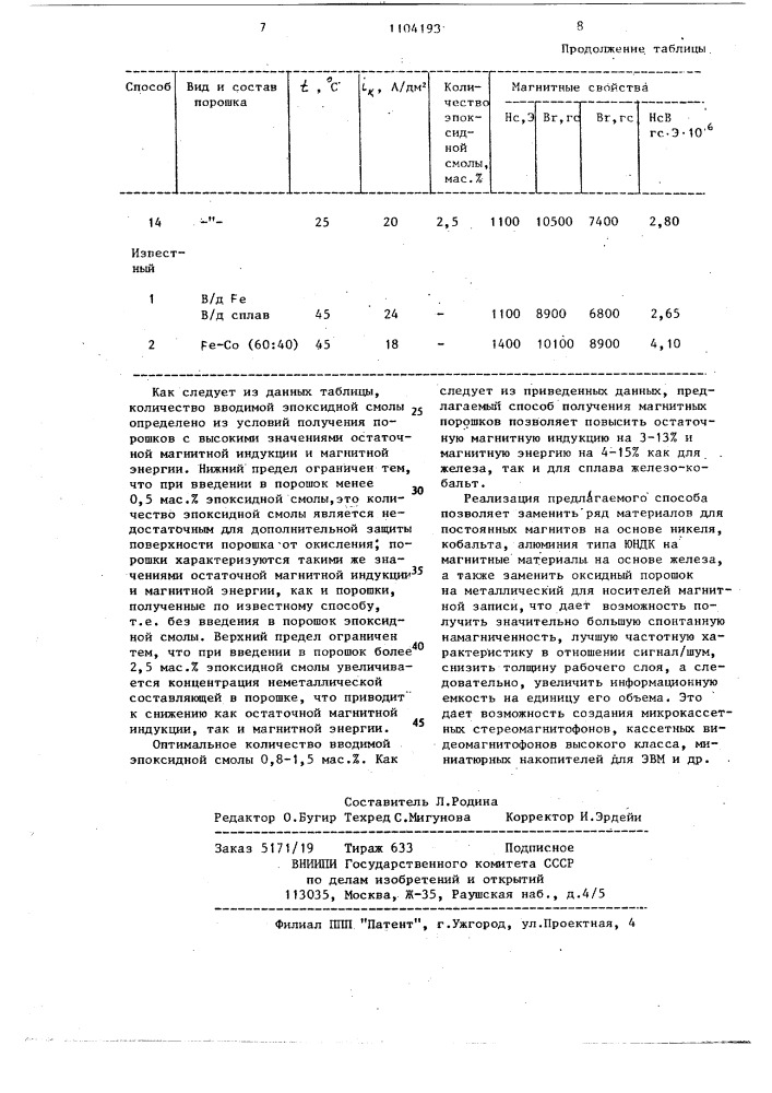 Способ получения высокодисперсного магнитного порошка (патент 1104193)
