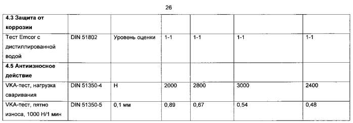 Смазывающие вещества, содержащие лигносульфонат, способ их получения и применение (патент 2554873)