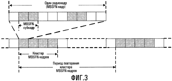 Система мобильной связи (патент 2571720)
