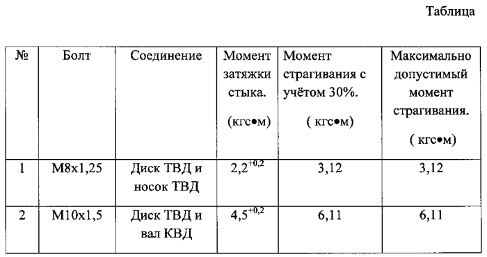 Устройство соединения деталей газотурбинной установки (патент 2561895)