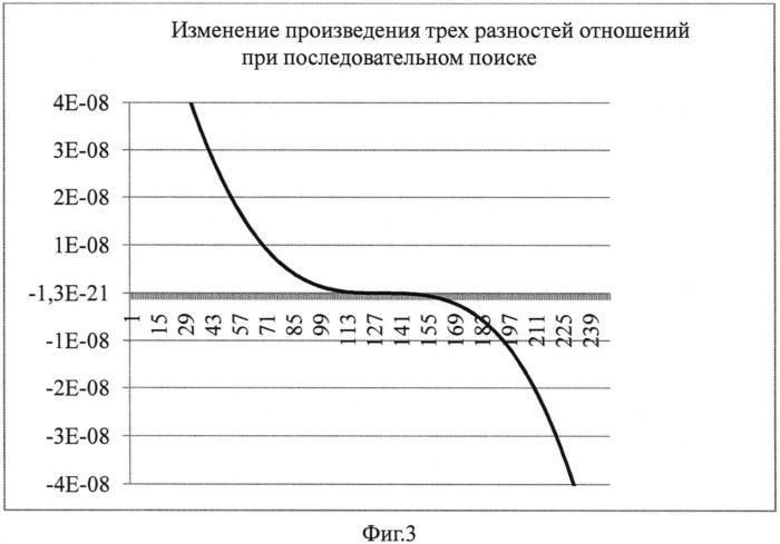 Дихотомический мультипликативный разностно-относительный способ мобильного определения координат местоположения источника радиоизлучения (патент 2558639)