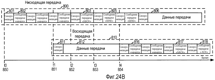 Система и способ внутриполосного модема для передач данных по сетям цифровой беспроводной связи (патент 2484588)