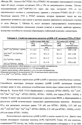 Способы скрининга с применением g-белок сопряженных рецепторов и родственных композиций (патент 2506274)