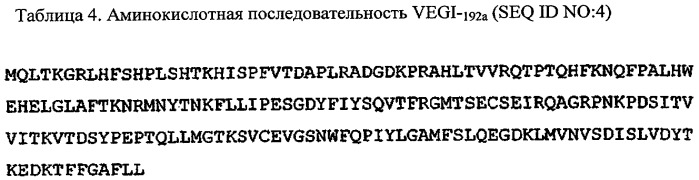 Новые изоформы ингибитора роста васкулярных эндотелиальных клеток (патент 2316591)