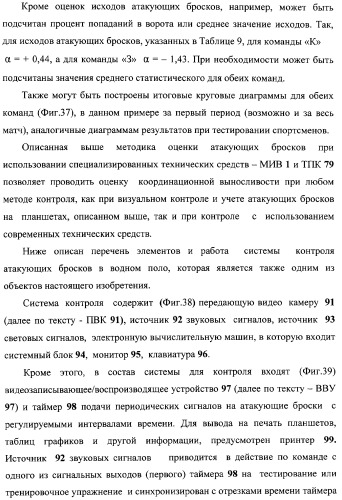 Макет-имитатор вратаря в водном поло, тренировочная плавучая кассета для ватерпольных мячей, способ экспериментальной оценки координационной выносливости спортсменов в технике атакующих бросков в водном поло, способ тренировки игроков в водном поло с использованием специализированных тренажерных устройств, система контроля атакующих бросков в водном поло (патент 2333026)