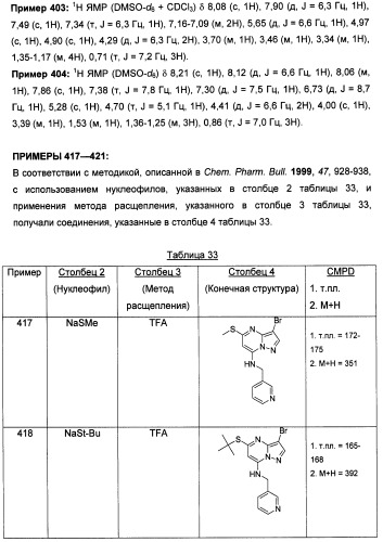 Новые пиразолопиримидины как ингибиторы циклинзависимых киназ (патент 2441005)