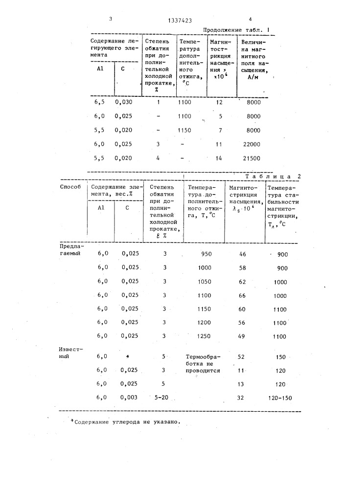 Способ изготовления магнитострикционного сплава (патент 1337423)