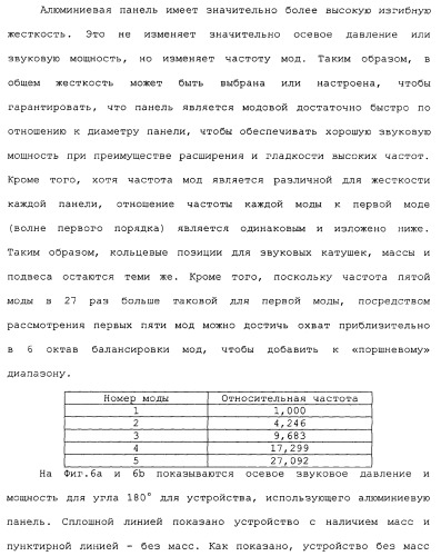 Акустическое устройство и способ создания акустического устройства (патент 2361371)