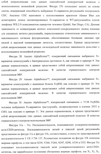 Антитело, содержащее fc-вариантную часть (варианты), фармацевтическая композиция, содержащая антитело, и способ лечения млекопитающего (патент 2390527)