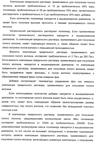 Полое волокно, композиция прядильного раствора для получения полого волокна и способ изготовления полого волокна с ее применением (патент 2465380)