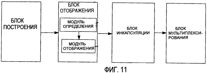 Способ и устройство для отображения и обратного отображения в оптической транспортной сети (патент 2439708)